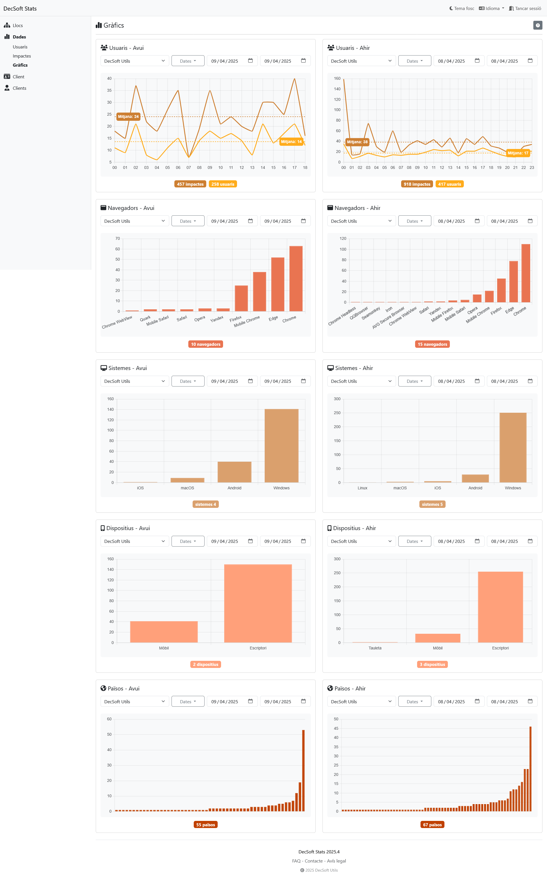 Tauler de control de clients de DecSoft Stats