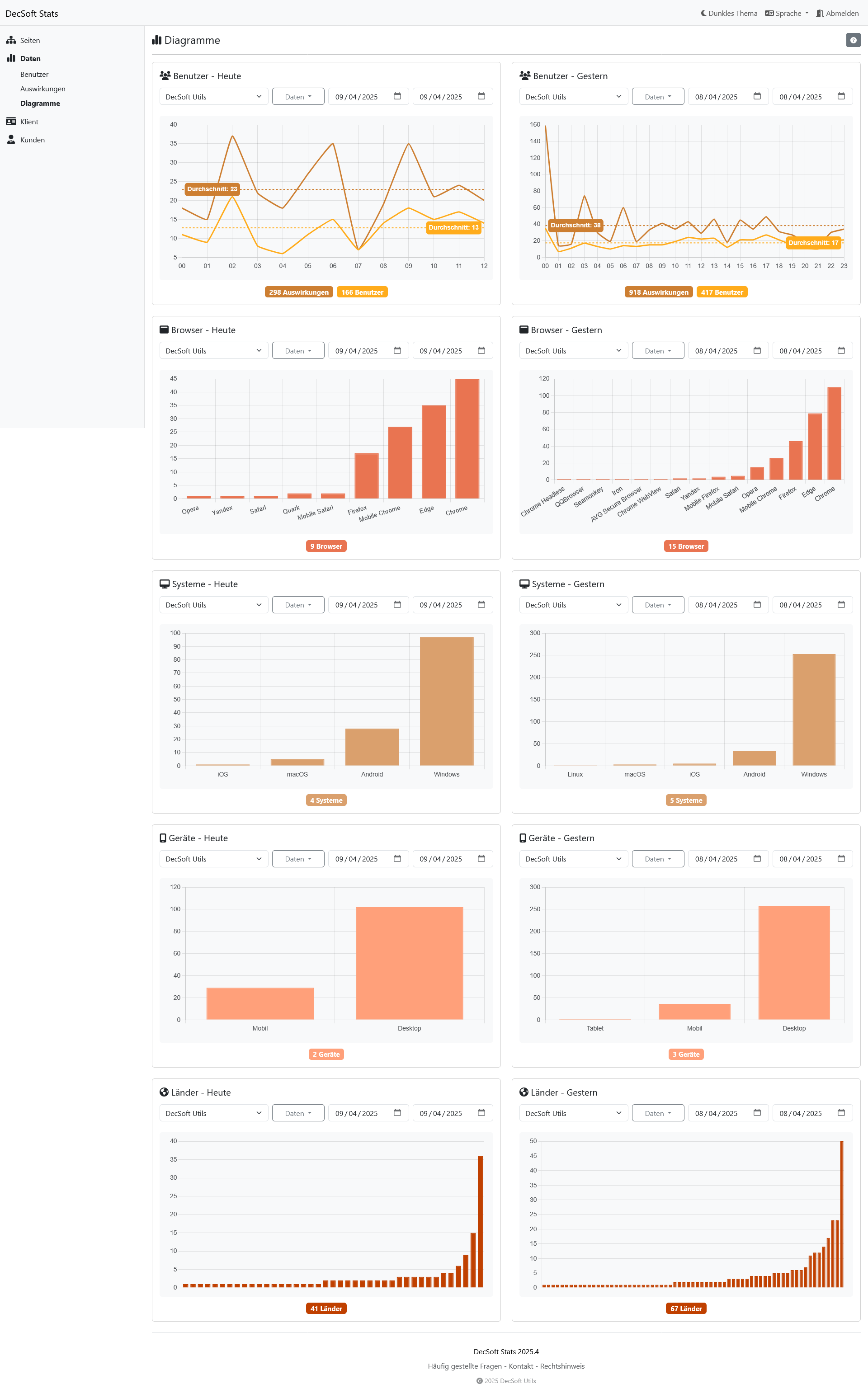 DecSoft Stats Kunden-Dashboard