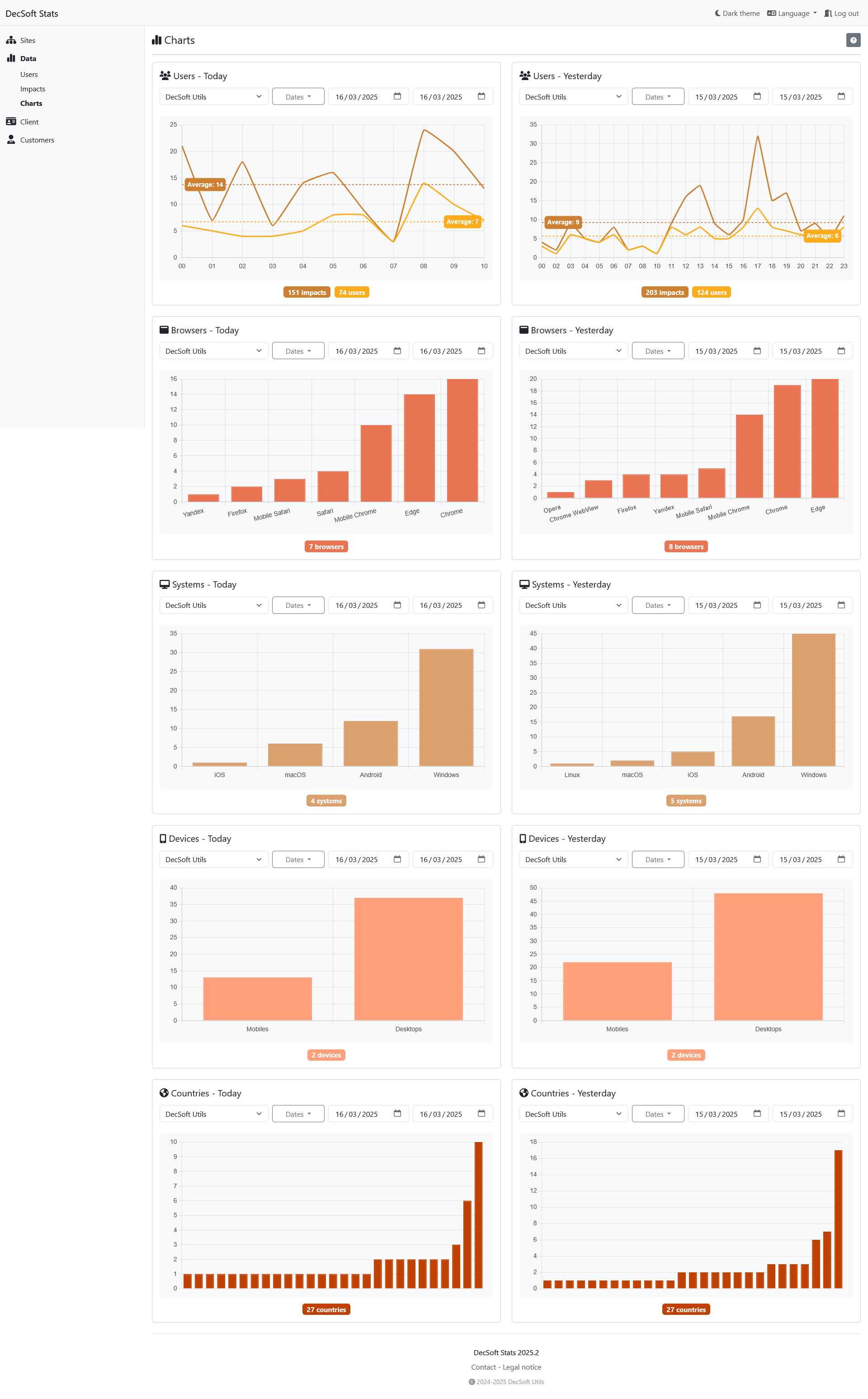 DecSoft Stats customer dashboard