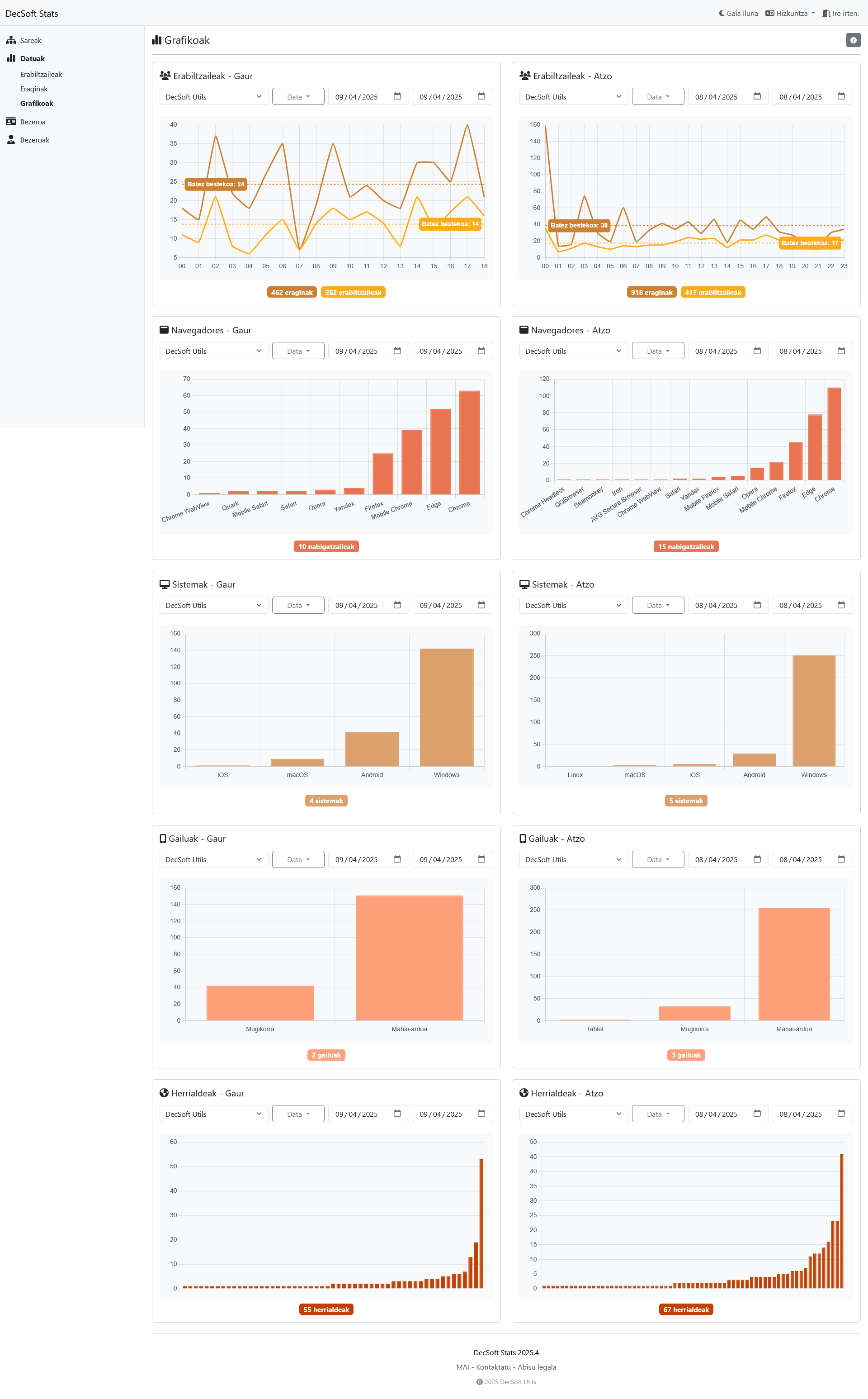 DecSoft Stats bezeroen panela