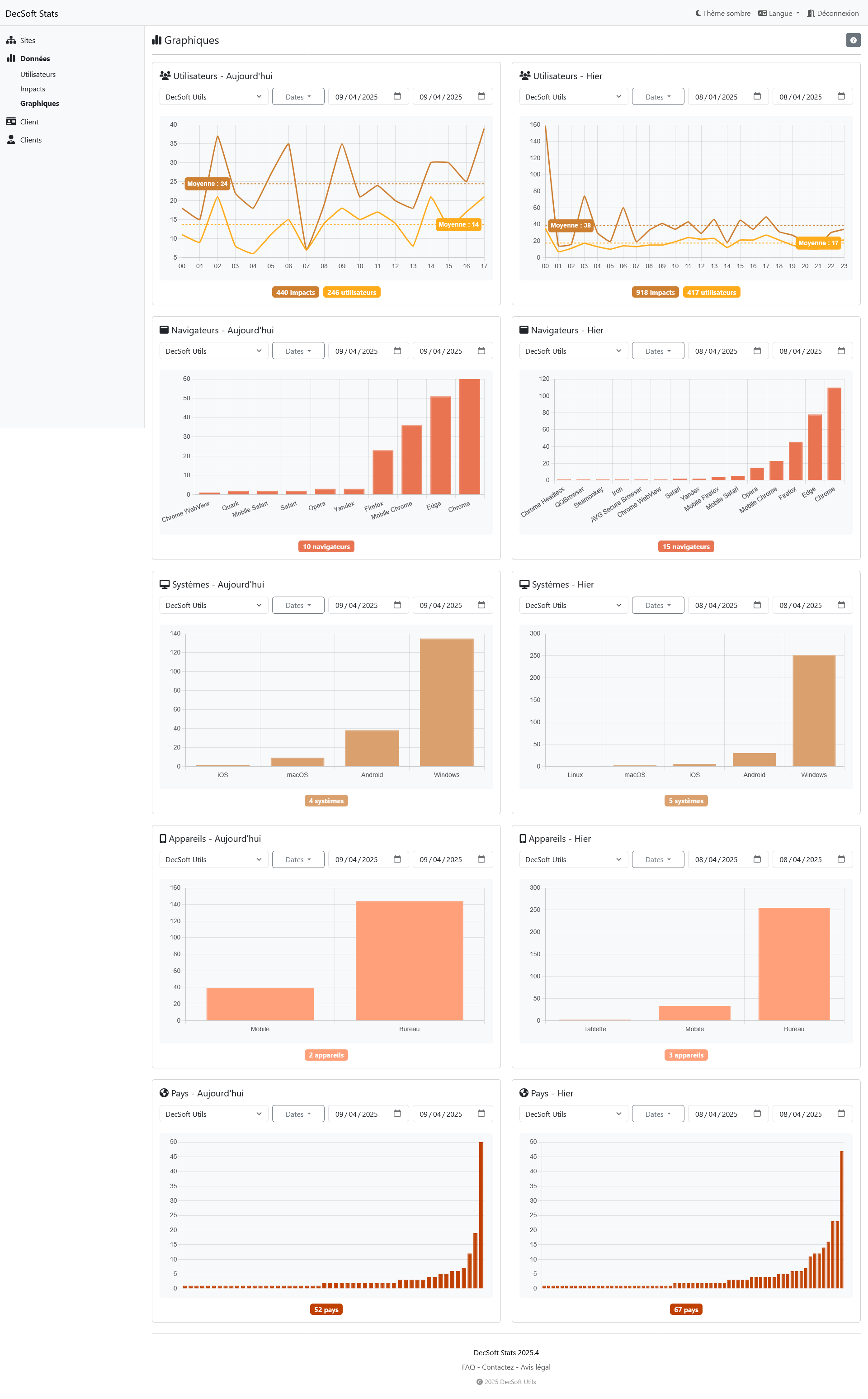 Tableau de bord client DecSoft Stats