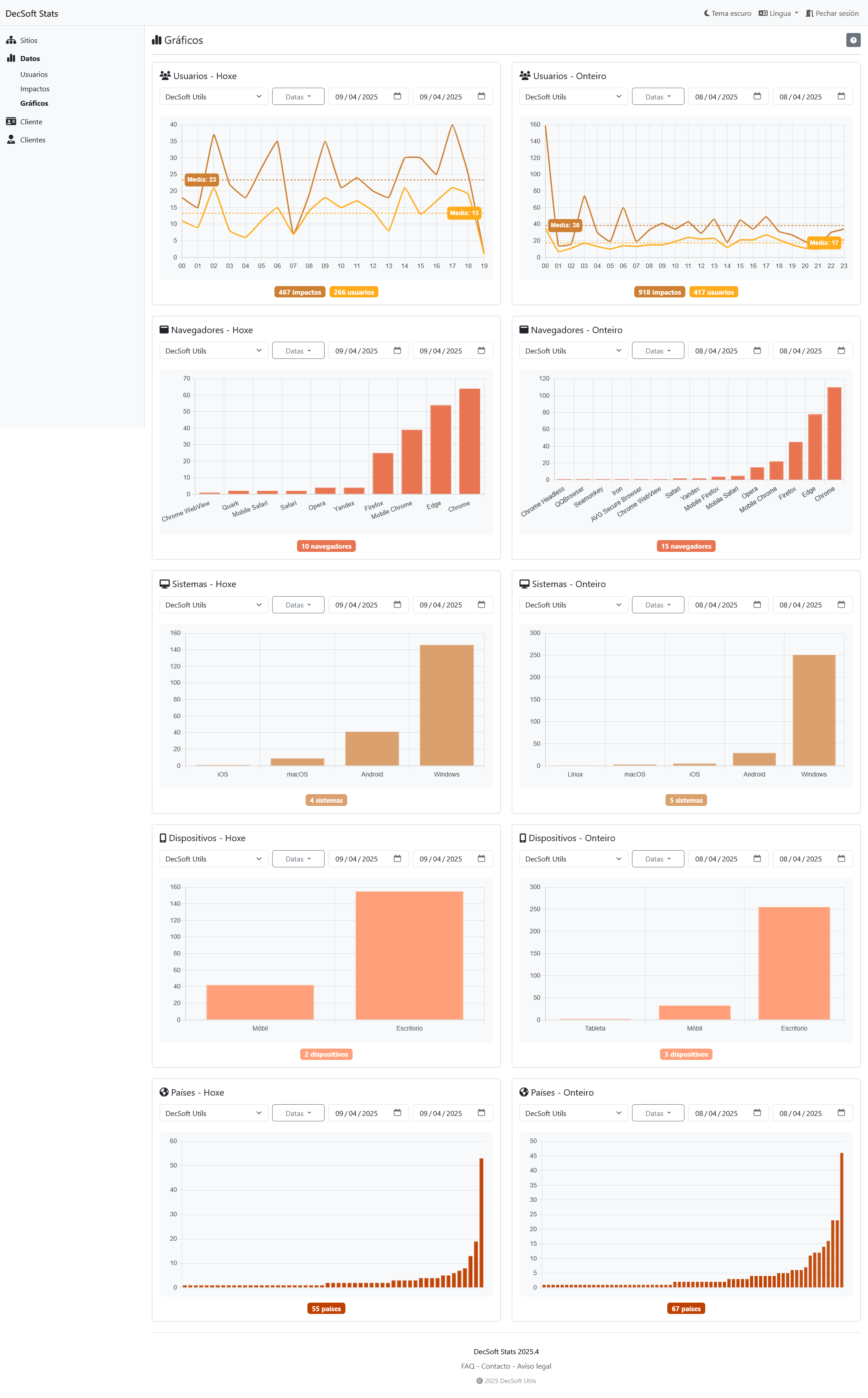 Taboleiro de control de clientes de DecSoft Stats