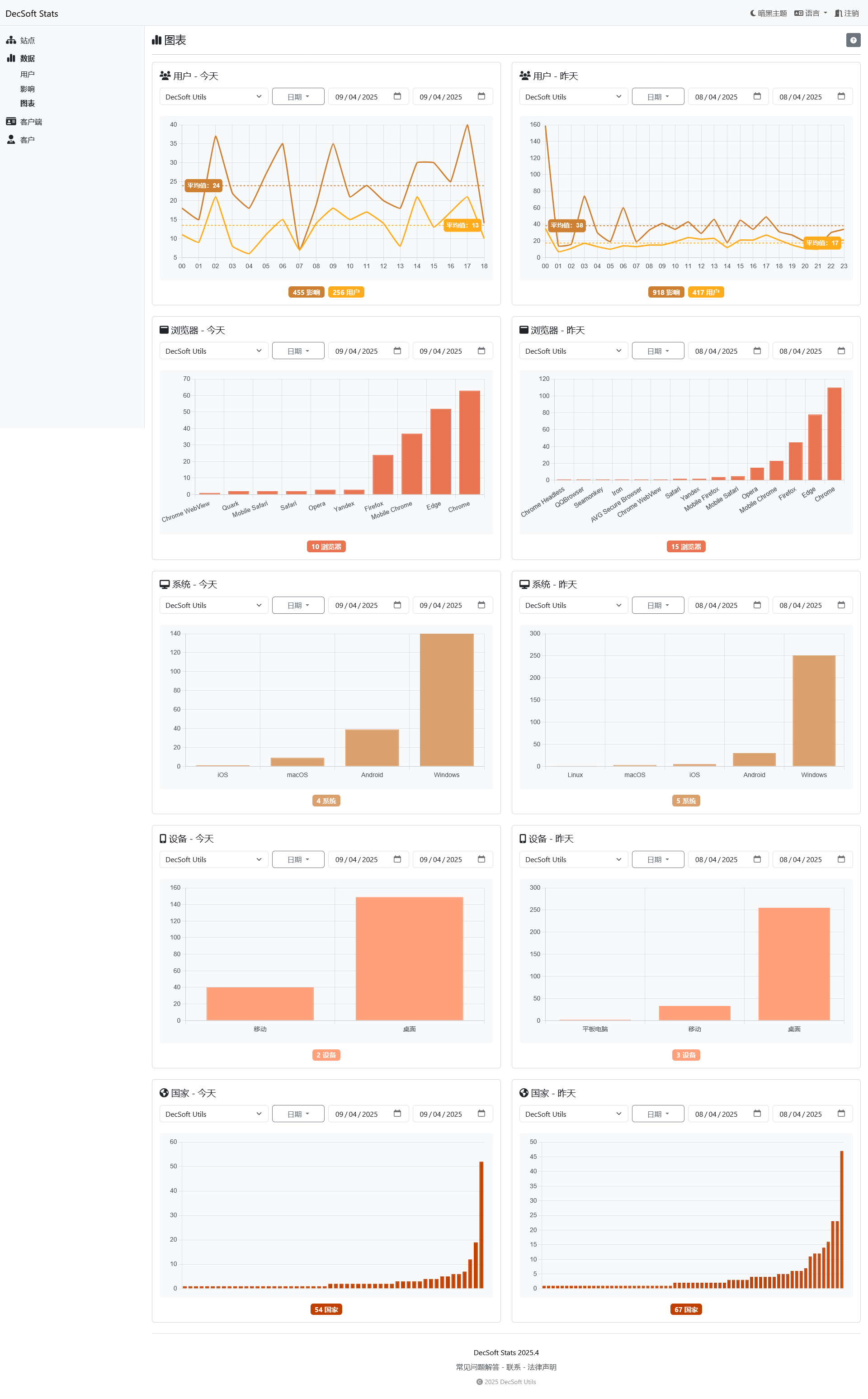 DecSoft Stats 客户仪表板
