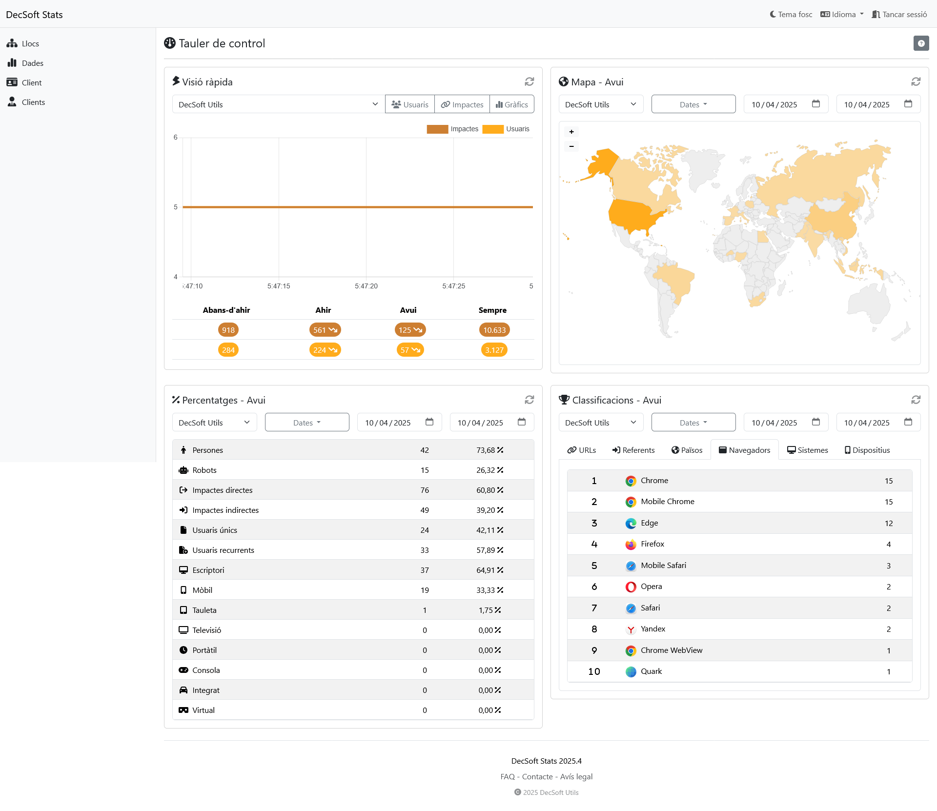 Tauler de control de clients de DecSoft Stats