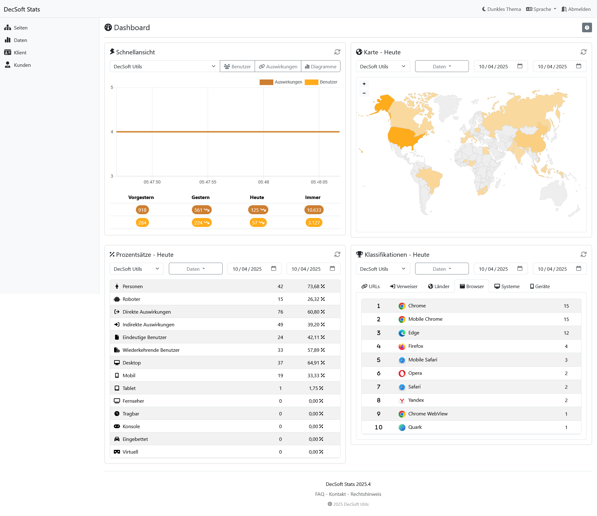 DecSoft Stats Kunden-Dashboard