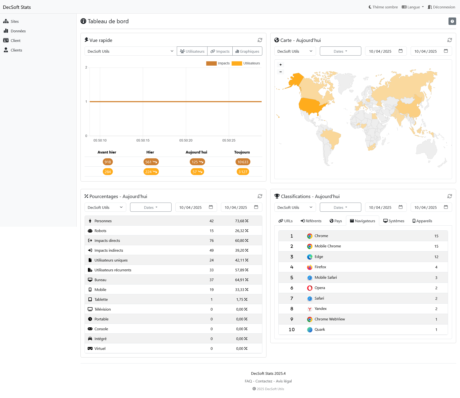 Tableau de bord client DecSoft Stats