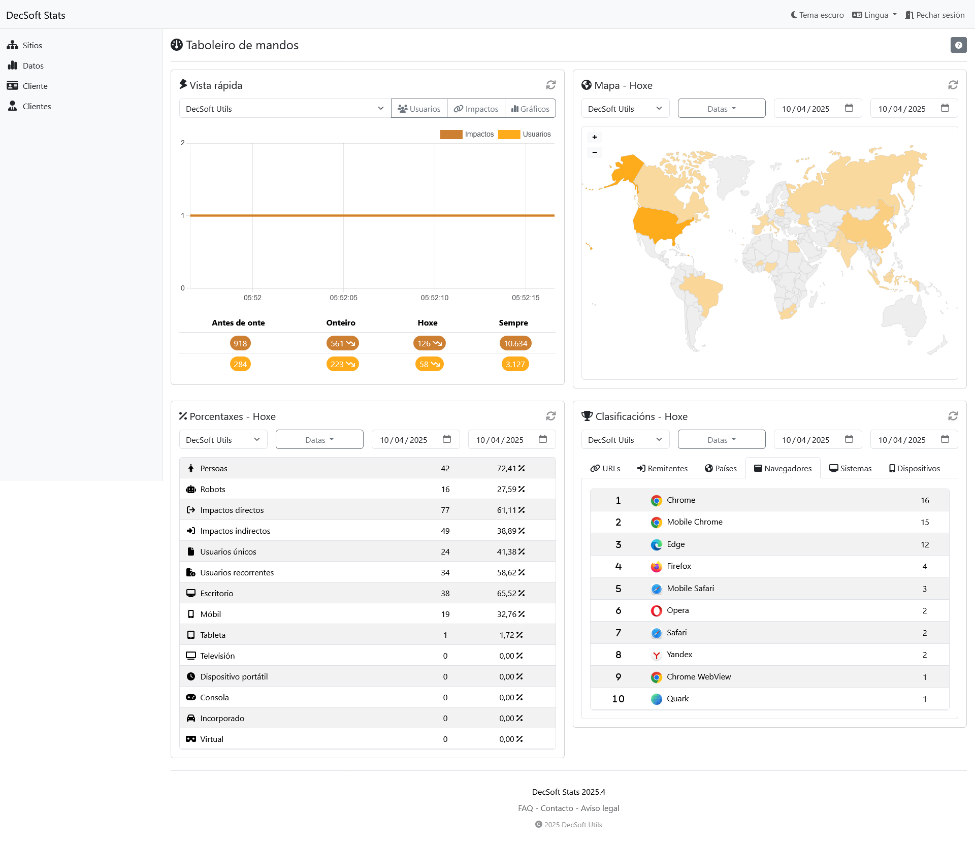 Taboleiro de control de clientes de DecSoft Stats