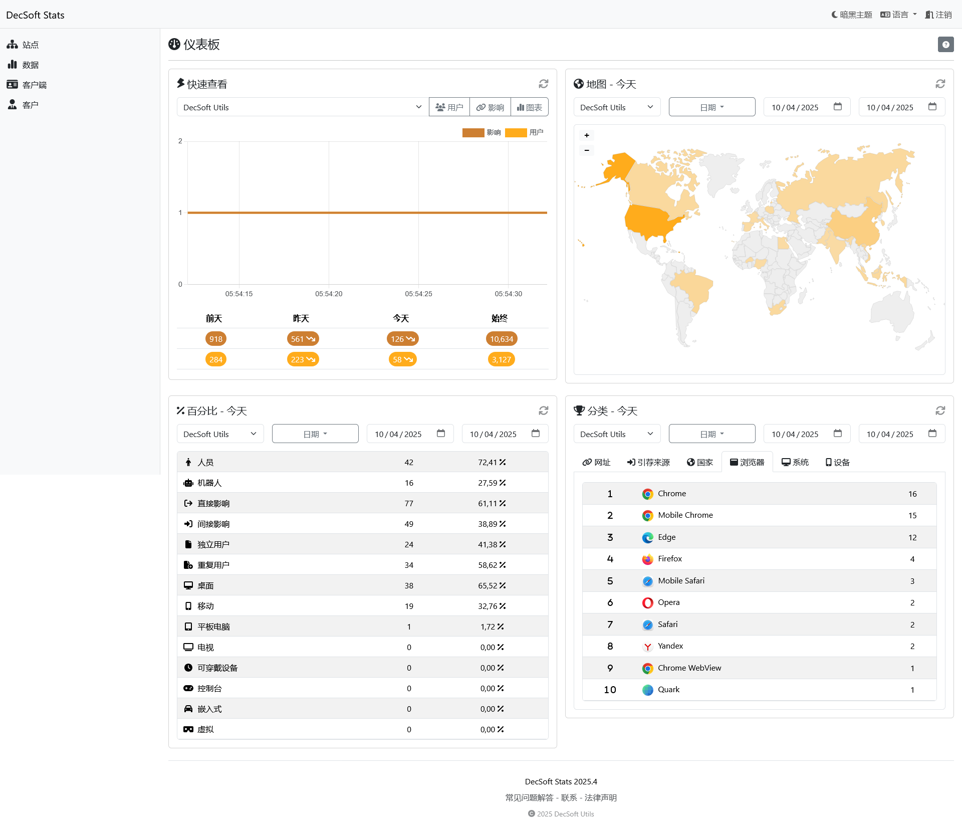 DecSoft Stats 客户仪表板