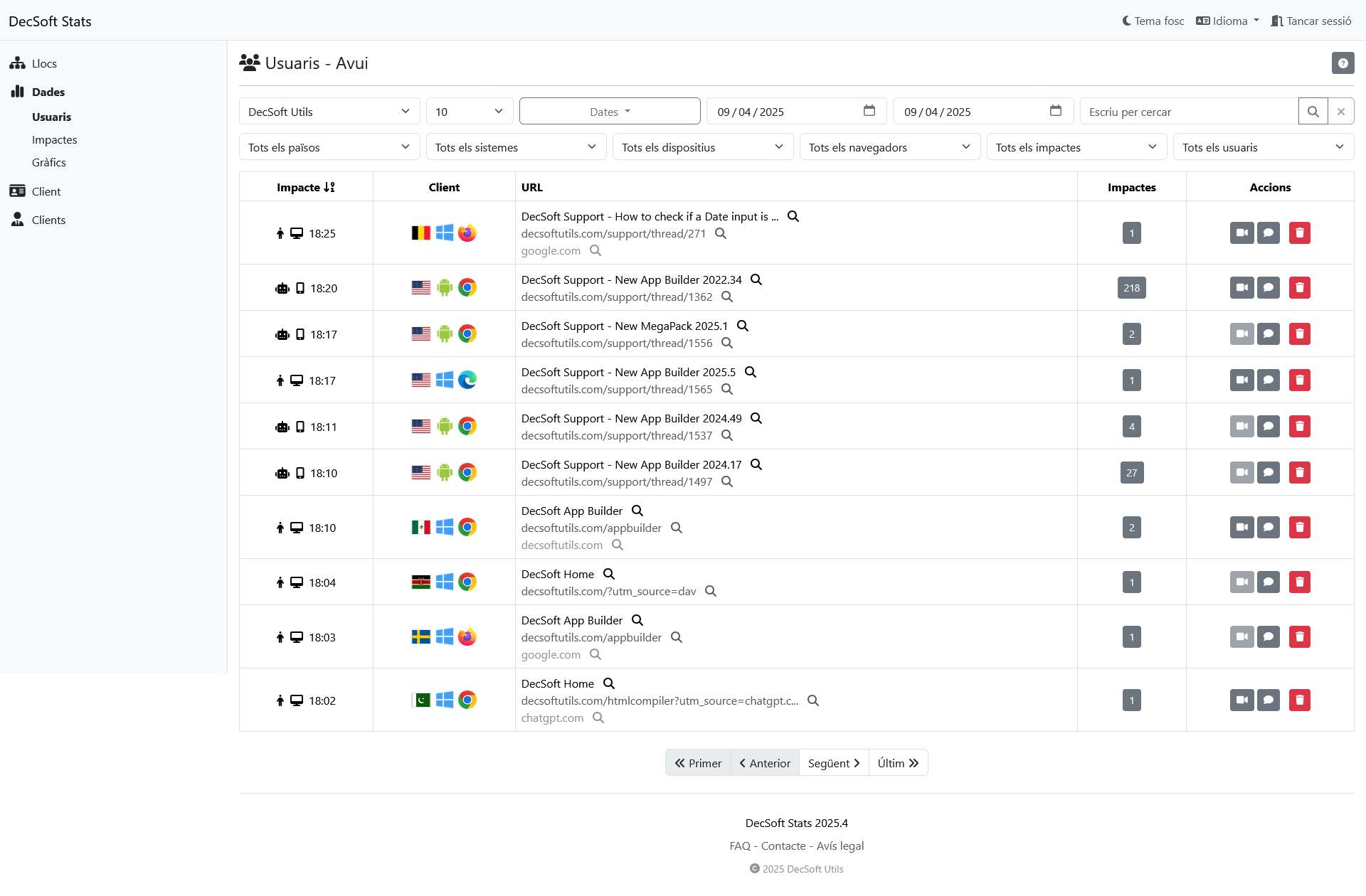Tauler de control de clients de DecSoft Stats