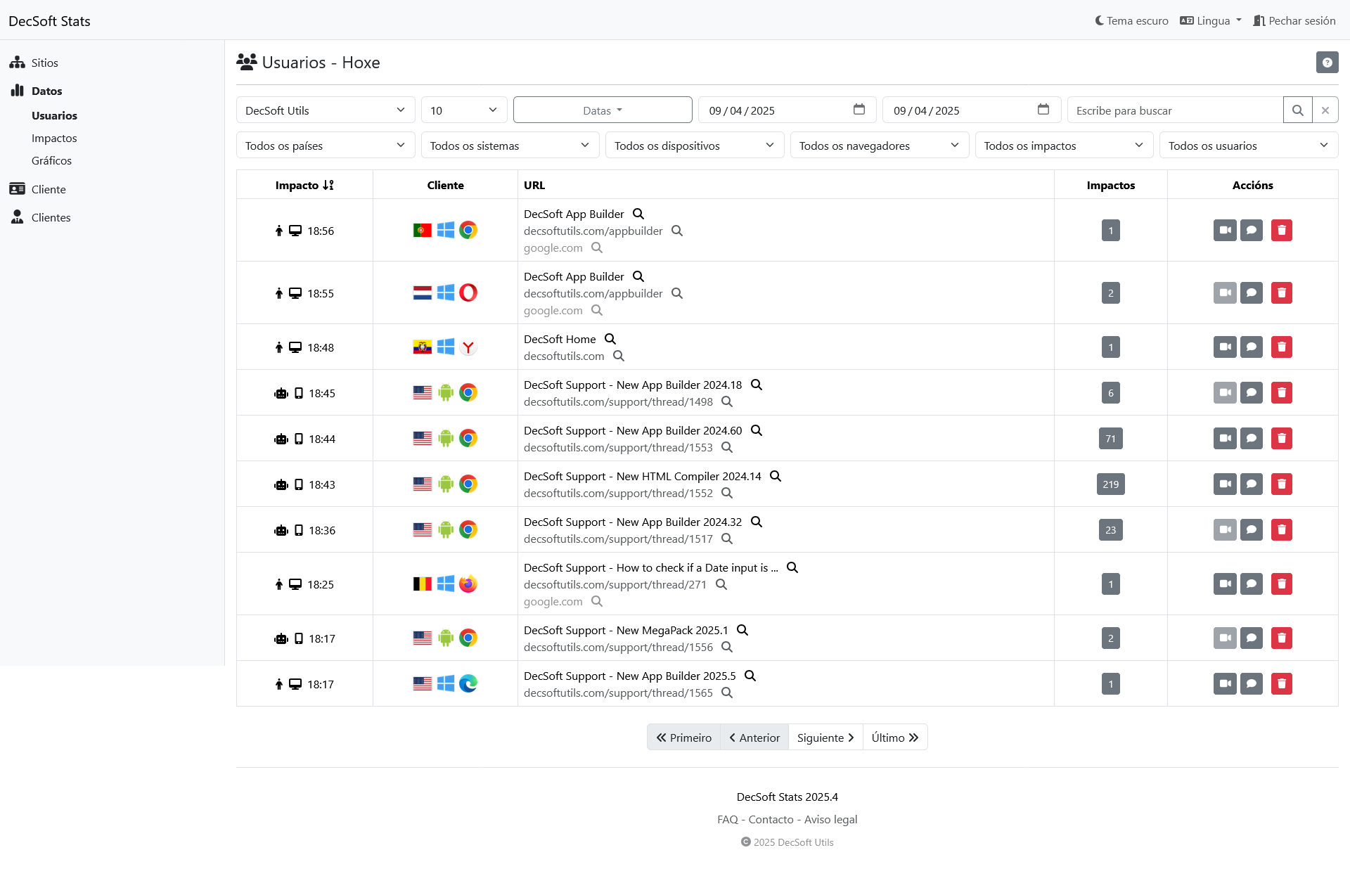 Taboleiro de control de clientes de DecSoft Stats